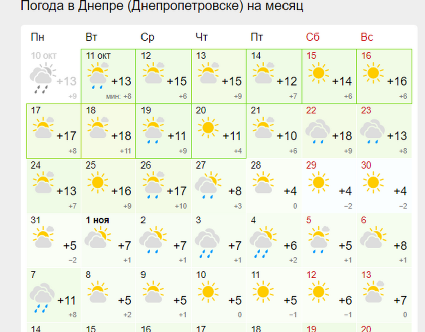Погода на боці України: які градуси обіцяють синоптики Дніпру до кінця жовтня