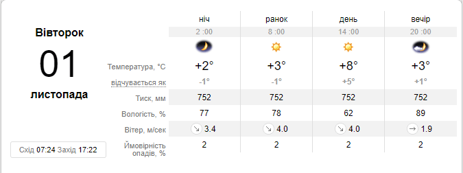 У Дніпро йде різке похолодання: якою буде погода найближчими днями 