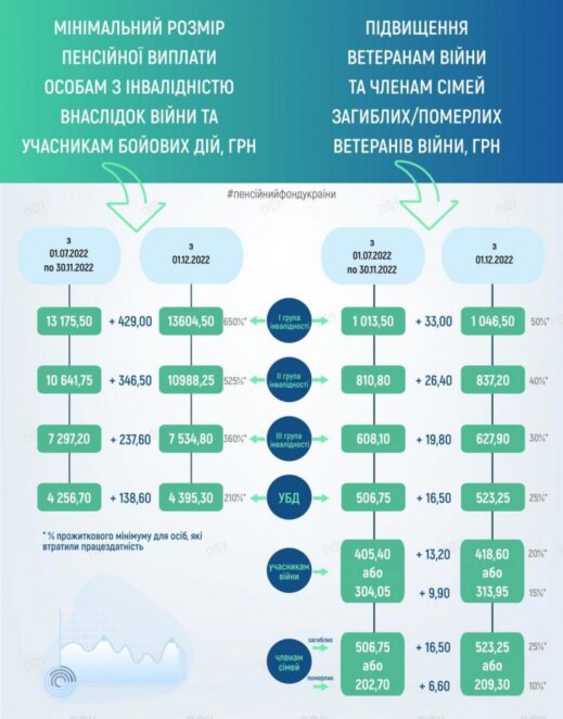 Новини Дніпра: Що зміниться для українців з 1 грудня