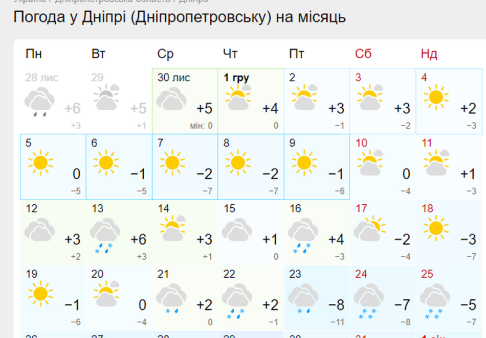 Новини Дніпра: Синоптики обіцяють аномально теплий грудень - Наше Місто