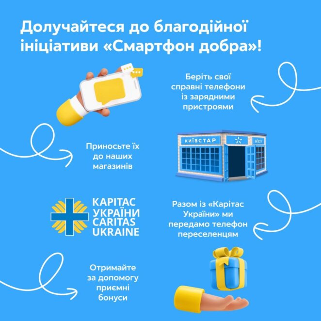 Як легко допомогти постраждалим від війни українцям