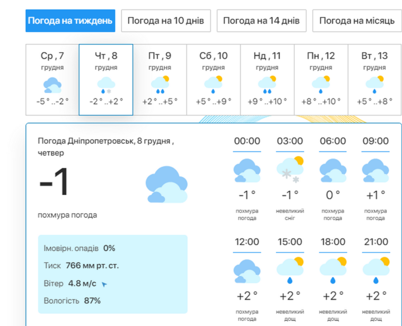Новини Дніпра: Снігопад в Дніпрі 8 грудня - Наше Місто