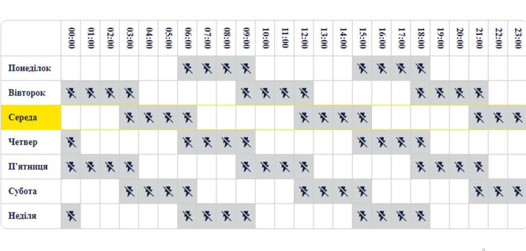 У Дніпрі ввели нові графіки відключення світла: як знайти свою адресу