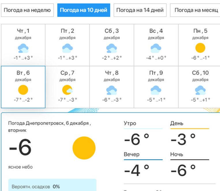 Новини Дніпра: Погода на 5 днів - Наше Місто