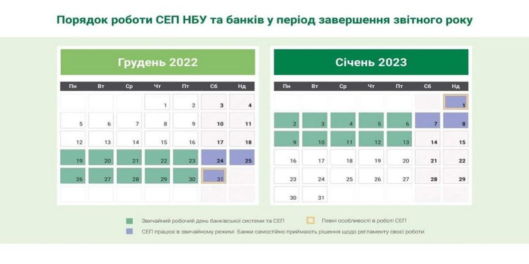 Новини Дніпра: робота банків на Різдво - Наше Місто