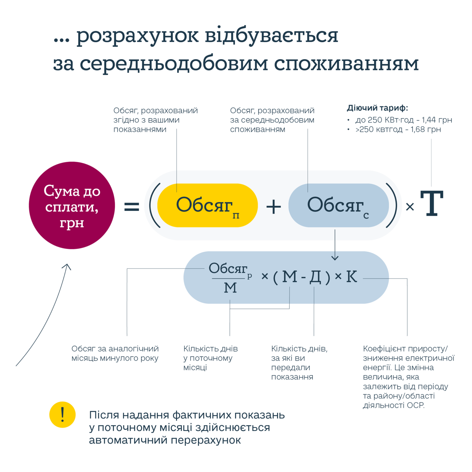 Новини Дніпра: Передати показники лічильника