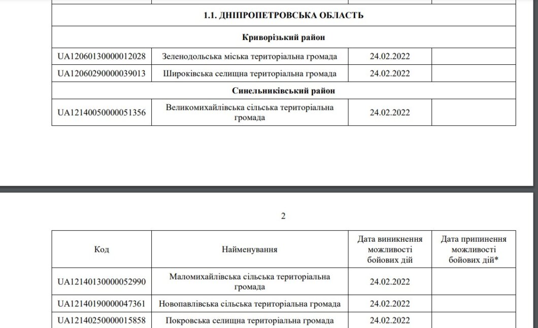 Новости Днепра: территории боевых действий - Наше Місто