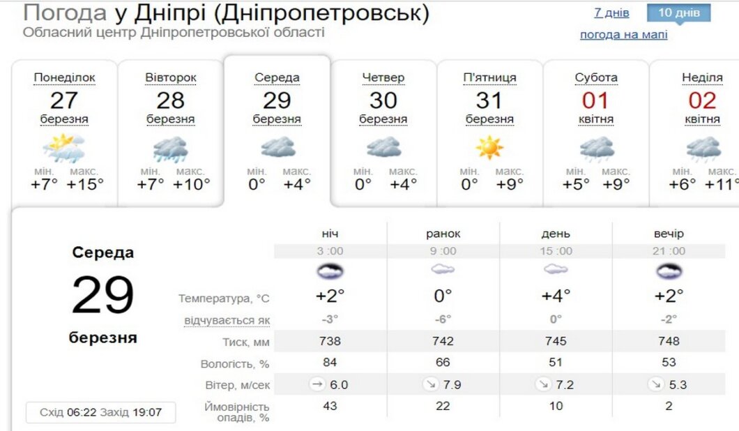Новости Днепра: в Украине похолодает- Наше Місто