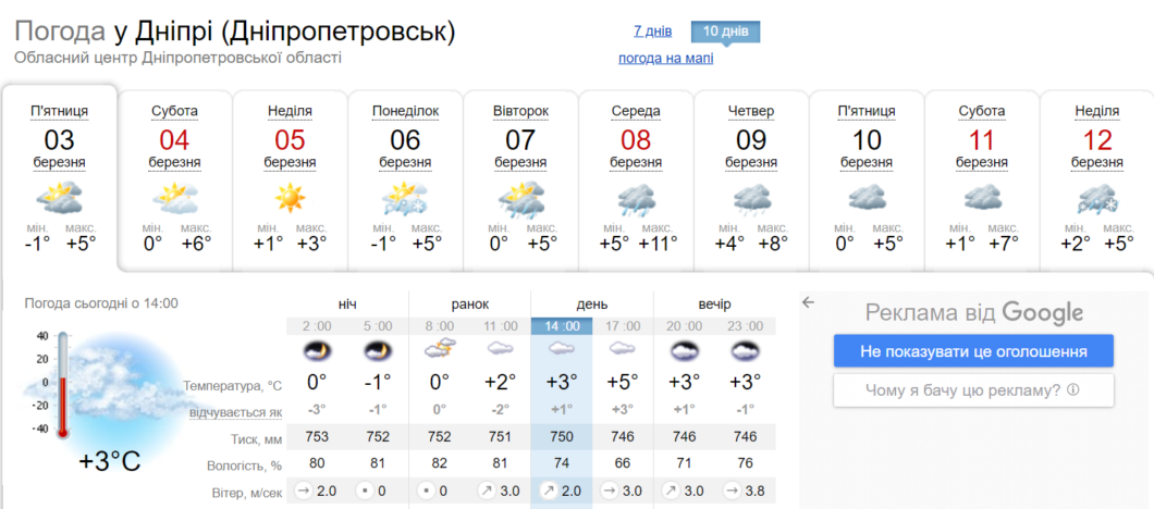 Новини Дніпра: Погода у Дніпрі