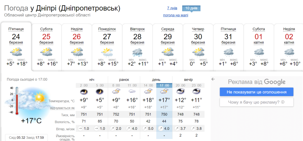 Новини Дніпра: Погода у Дніпрі