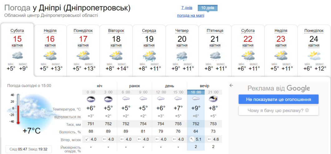 Новини Дніпра: Погода у Дніпрі