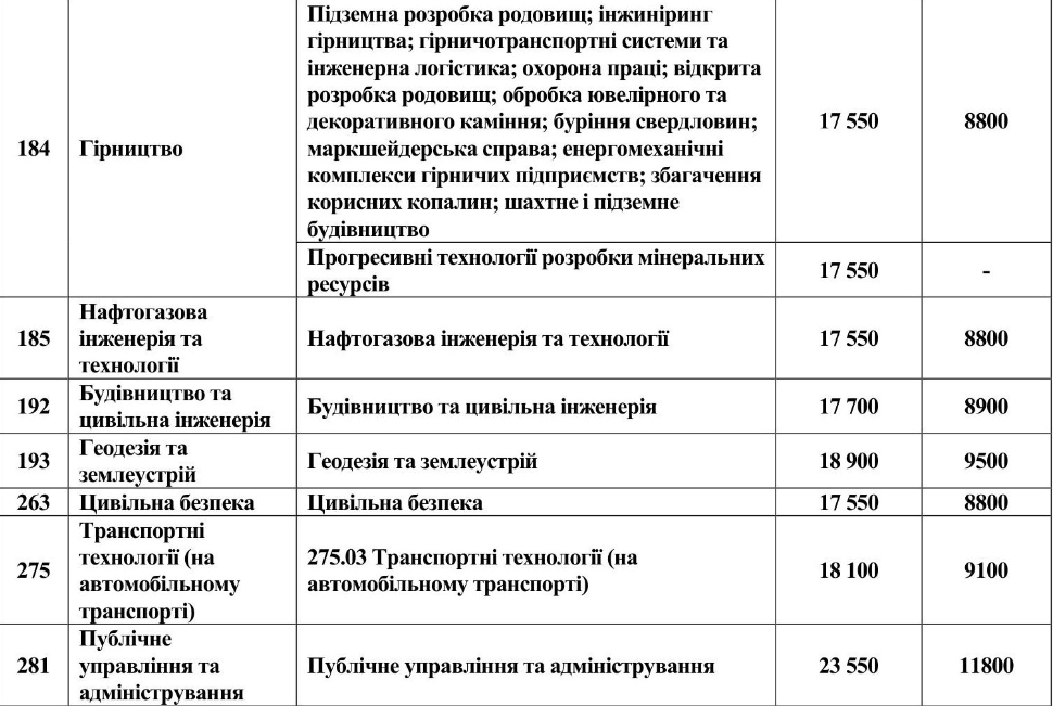 Новини Дніпра: Дніпровська політехніка ціни 2023