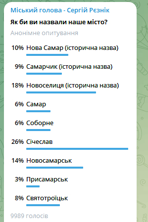 Новини Дніпра: Новомосковськ хочуть перейменувати