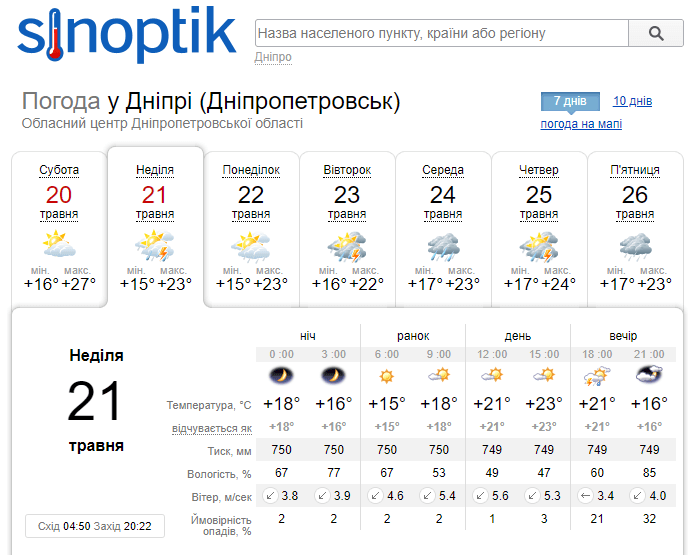 Спека до +23, але з дощами: якою буде погода у Дніпрі в найближчі дні