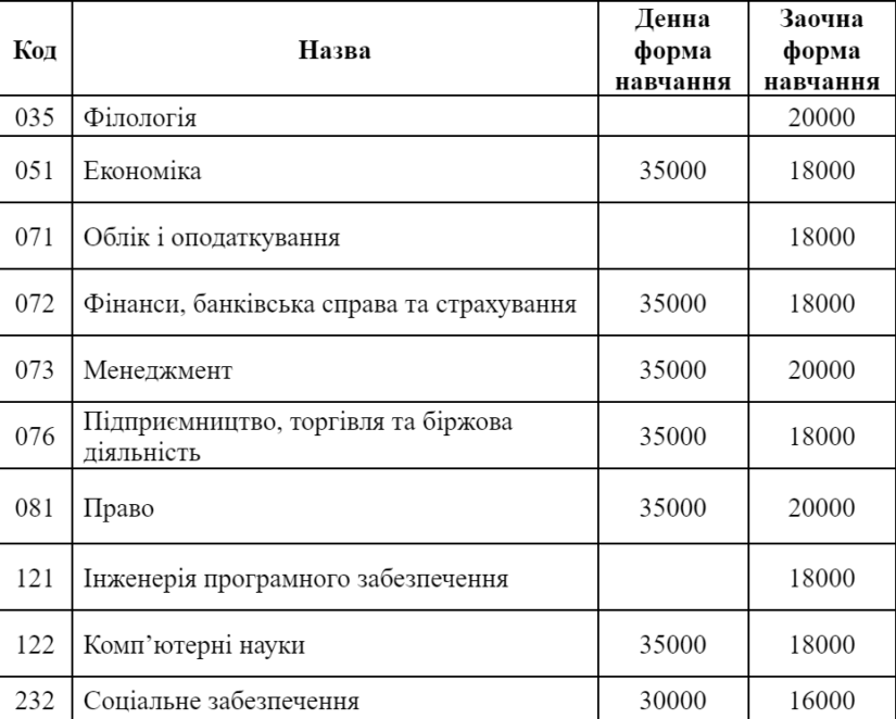 Новини Дніпра: Університет митної справи ціна 2023