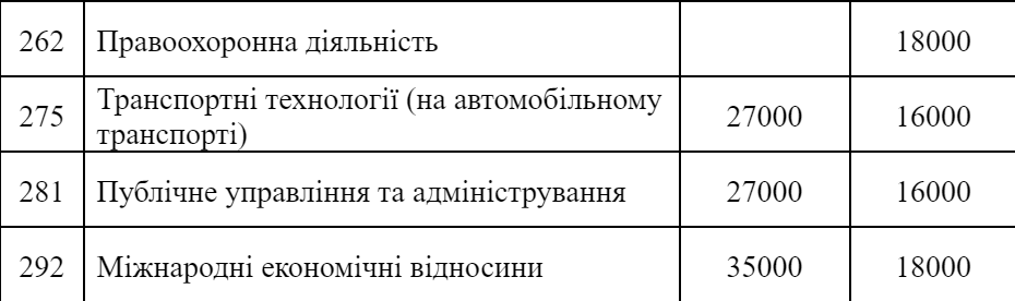 Новини Дніпра: Університет митної справи ціна 2023