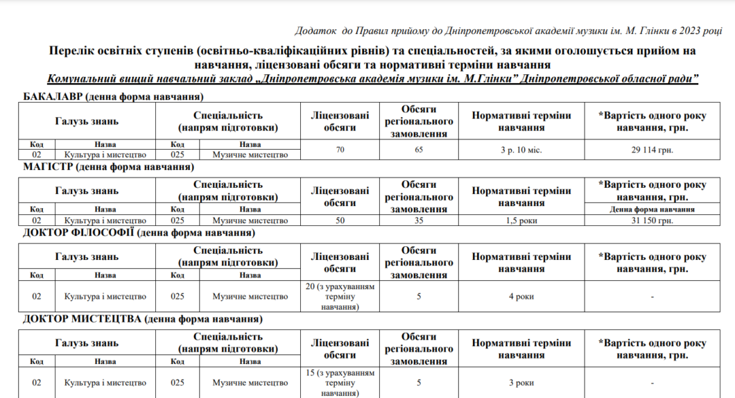 Новини Дніпра: Академія музики імені Глінки вартість навчання