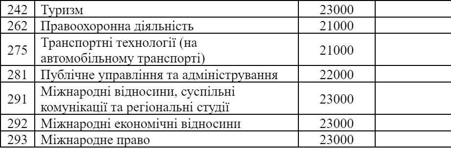 Новини Дніпра: Університет митної справи ціна 2023