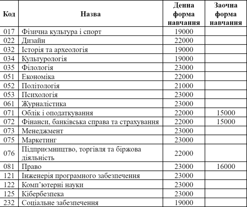 Новини Дніпра: Університет митної справи ціна 2023