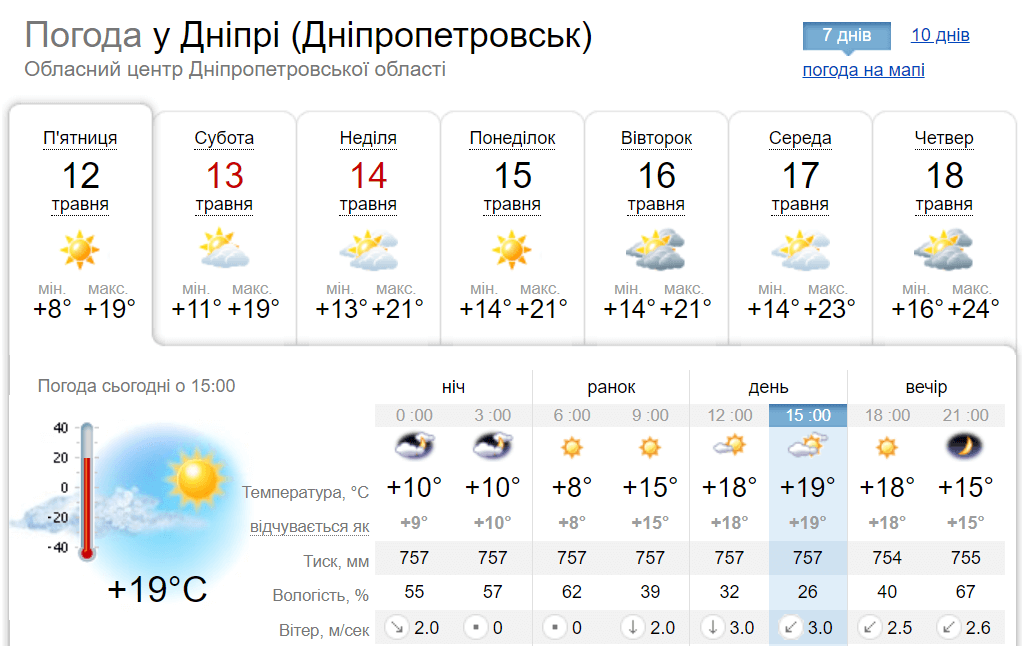 Новини Дніпра: Погода у Дніпрі