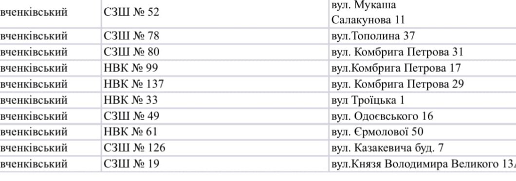  Укриття в школах Дніпра, адреси  - Наше Місто