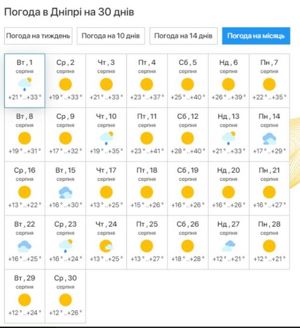 Новини Дніпра: погода на серпень - Наше Місто