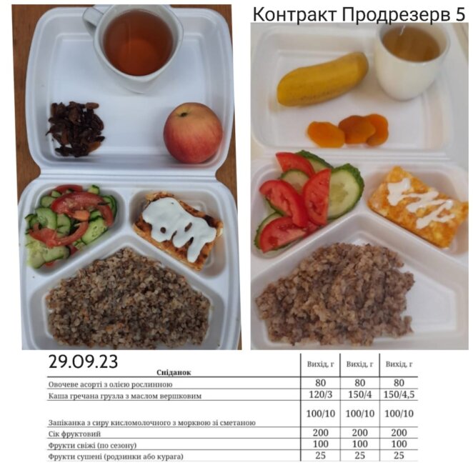 Харчування у школах Дніпра 2023 - Наше Місто