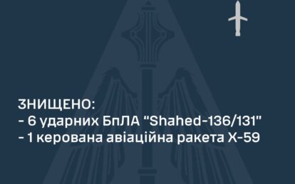Росія 17 жовтня вдарила шахедами і ракетою по Україні: що відомо
