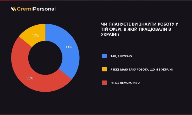 Украинские мигранты в Польше: выплаты, помощь и жизнь украинцев за границей