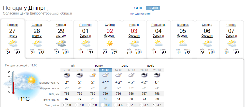Погода у Дніпрі лютий-березень 2024 - Наше Місто