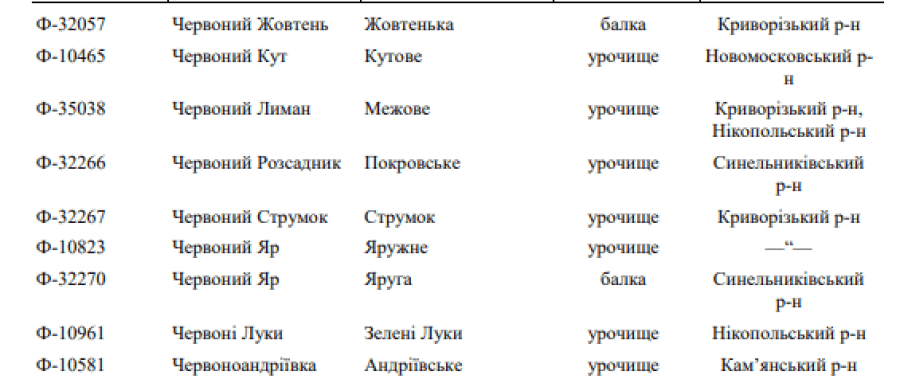 На Дніпропетровщині планують перейменувати ще понад 30 топонімів