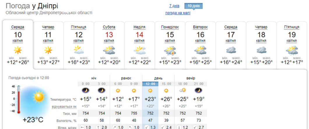 Погода у Дніпрі 11 квітня 2024 - Наше Місто