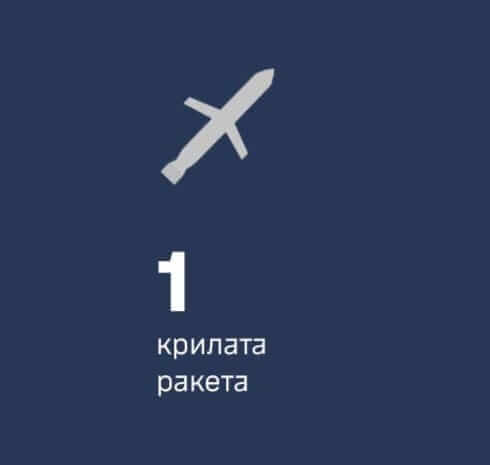 Взрывы, которые слышали в Днепре: стало известно, где была сбита российская ракета