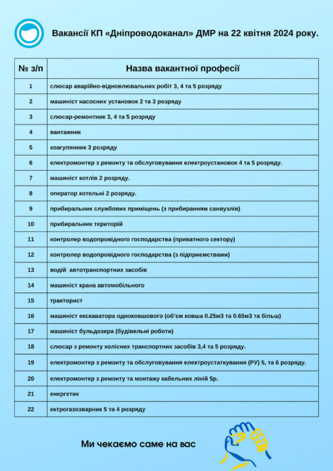 У Дніпрі підприємство «Дніпроводоканал» запрошує на роботу мешканців та переселенців