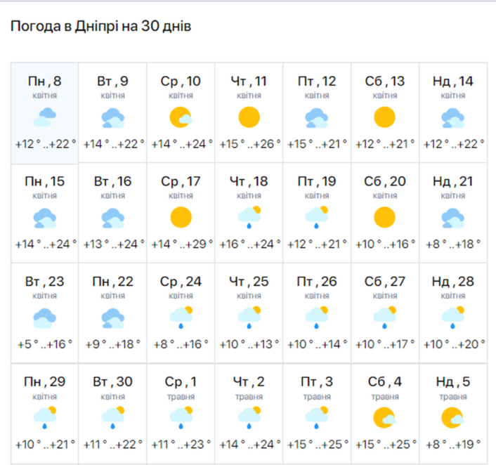 Прогноз погоди на 9-12 квітня 2024 у Дніпрі - Наше Місто