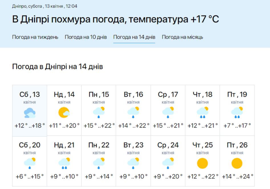 Погода у Дніпрі 15-21 квітня 2024 - Наше Місто