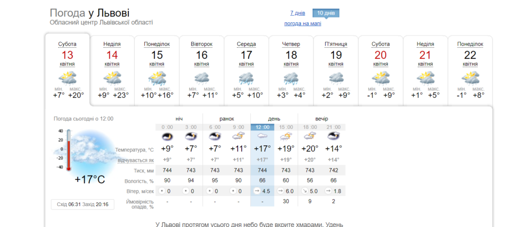 Погода у Дніпрі 15-21 квітня 2024 - Наше Місто