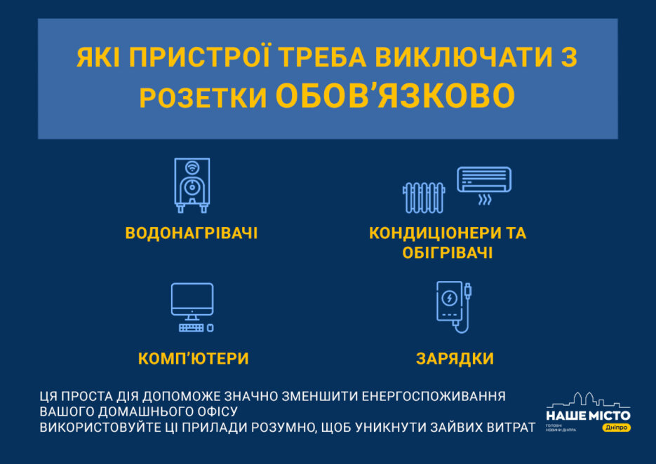 Які прилади треба обов’язково вимикати з розетки: вони «тягнуть» найбільше електрики - Наше Місто