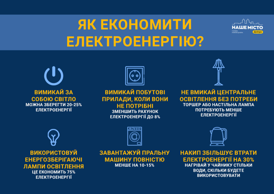 В Україні зберігається дефіцит електроенергії: як економити світло вдома, не обмежуючи себе