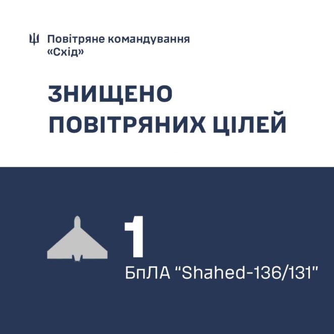 В небе над Днепропетровской областью сбили вражеский беспилотник