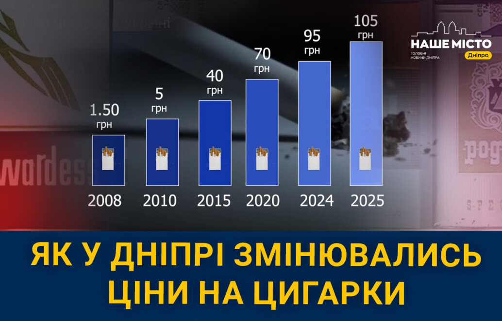 Як у Дніпрі протягом років змінювались ціни на цигарки