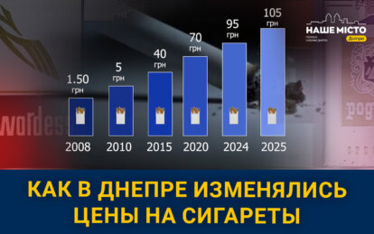 Как в Днепре в течение лет менялись цены на сигареты