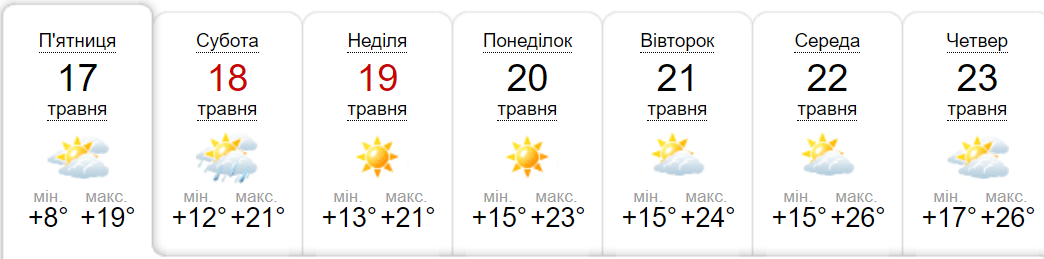 Довгоочікуване потепління, але з дощами: яку погоду очікувати у Дніпрі найближчими днями