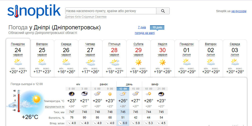 Погода у Дніпрі 25 червня - Наше Місто