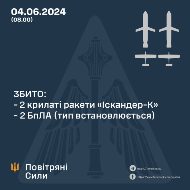 Над Дніпром збили дві ракети «Іскандер-К»