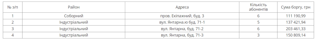 У Дніпрі відключать воду боржникам у двох районах міста: адреси