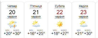 Короткочасне послаблення спеки: якою буде погода в Україні і Дніпрі найближчими днями