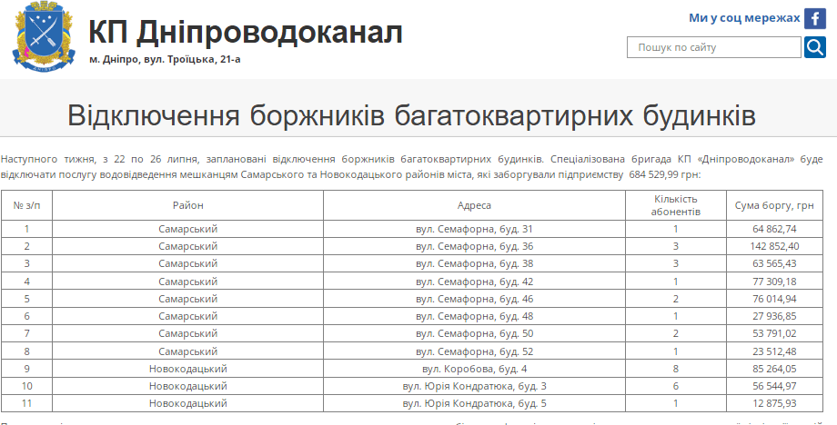 Відключення боржників у Дніпрі 22-26 липня 2024 - Наше Місто