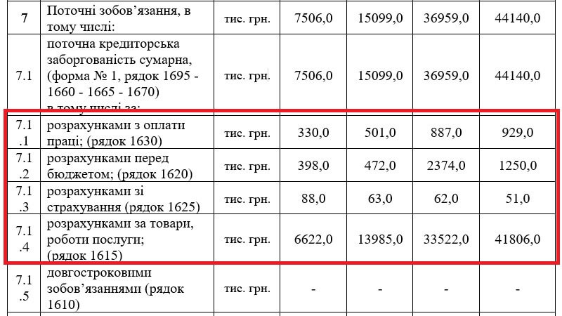 Чому Фонд держмайна продає протезне підприємство у Дніпрі - Наше Місто