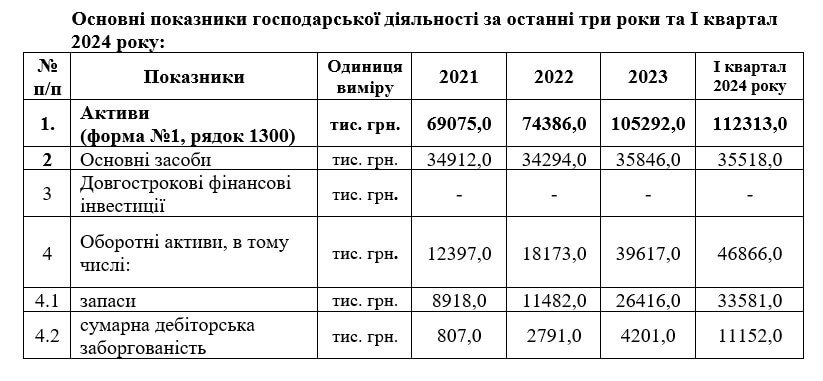 Чому Фонд держмайна продає протезне підприємство у Дніпрі - Наше Місто